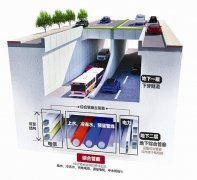 <b>什么是地下综合管廊?地下综合管廊怎么防水封堵</b>