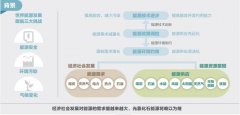 了解全球能源互联网【组图】