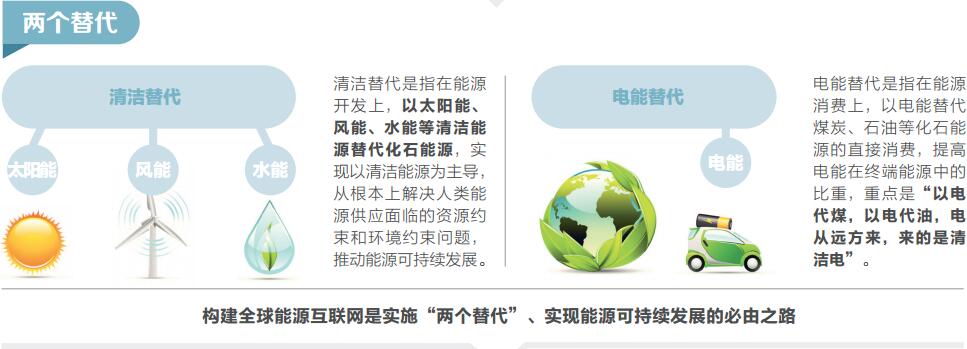 两个替代