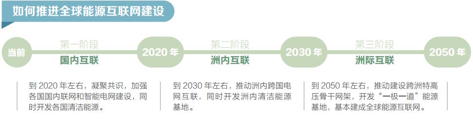 如何推进全球能源互联网建设